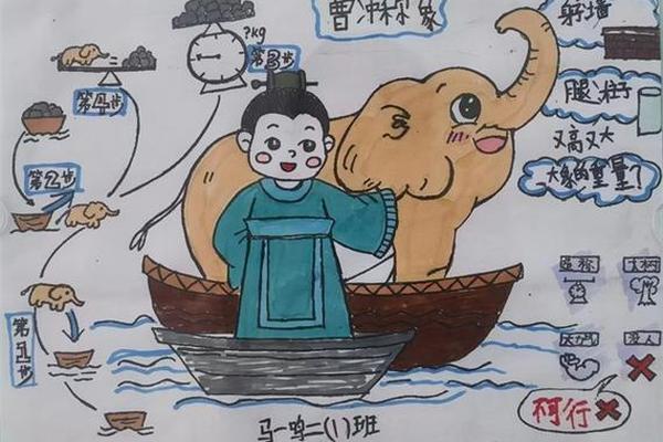成语文化作品(成语中的历史文化)
