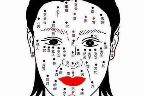 女人长什么痣旺夫相;女人旺夫痣长哪个位置