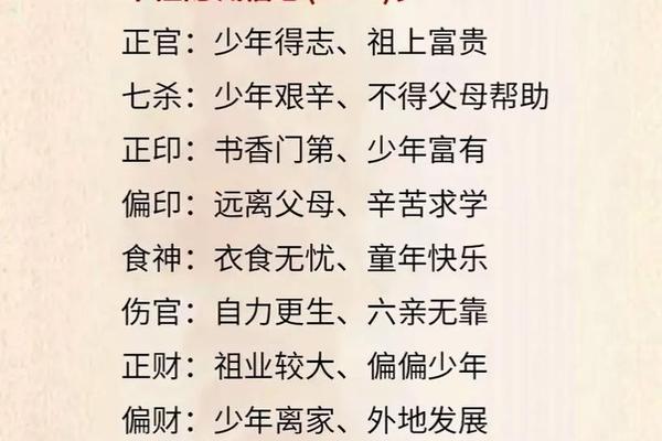 四柱八字解释