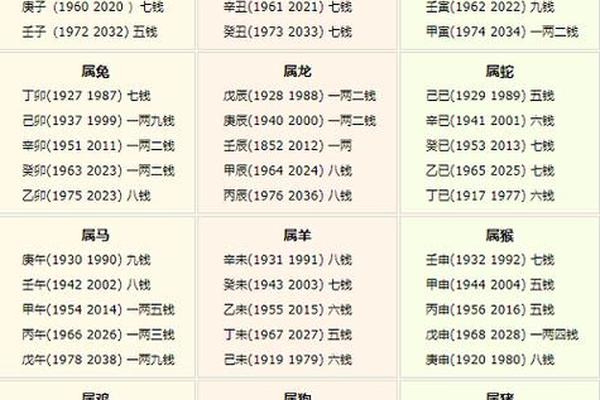 八字几两