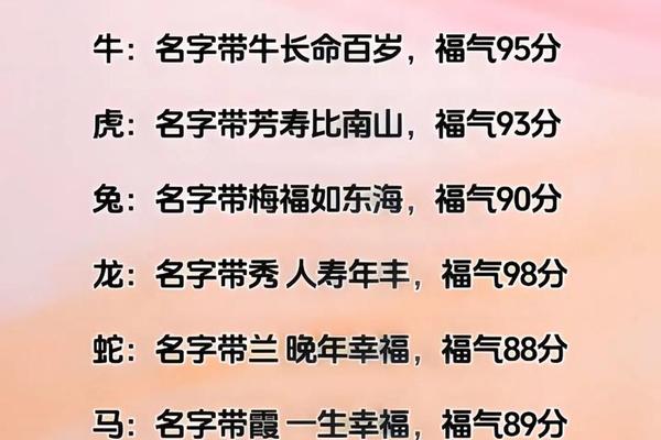 测姓名自己的姓名排在第几
