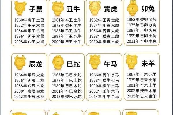 孩子生辰八字五行查询