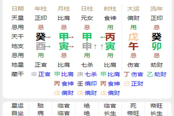 八字测试免费查询
