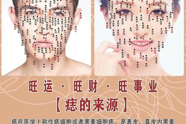 痣相大全图文好视频素材-去痣的图片大全