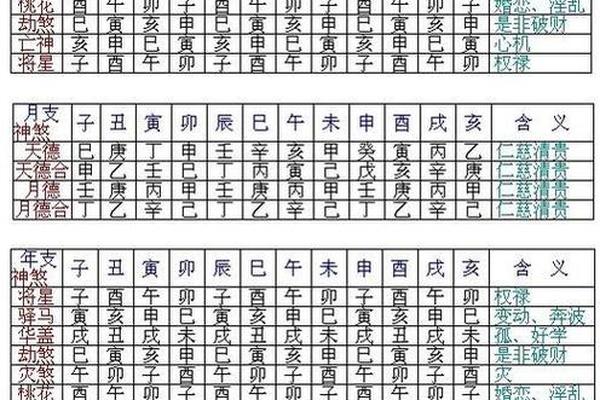 万年历 八字