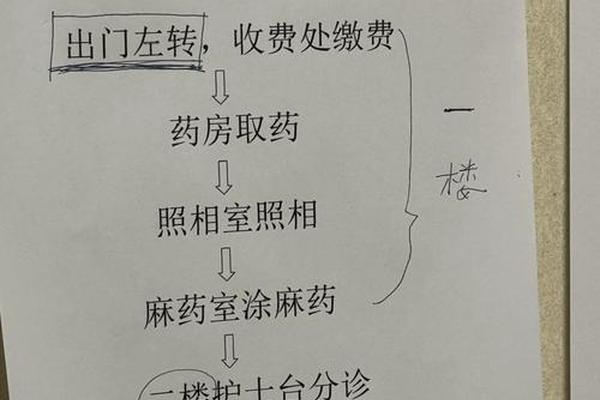 苏州市相城人民医院点痣_苏州市相城人民医院
