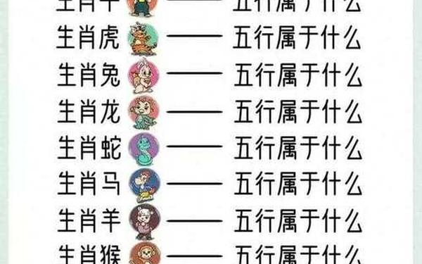 十二生肖属土的有哪些生肖 生肖表十二顺序 十二生肖属土的有哪些生肖 生肖表十二顺序