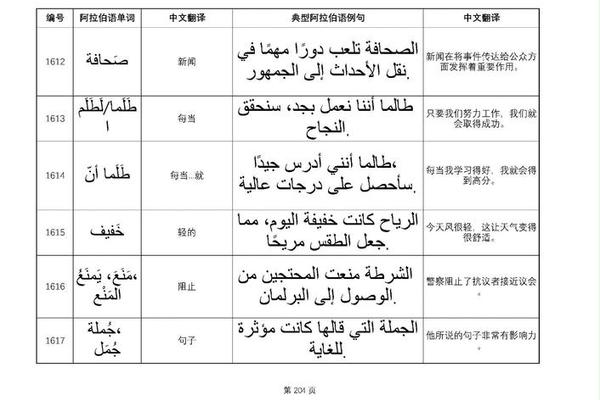 阿拉伯姓名和犹太姓名