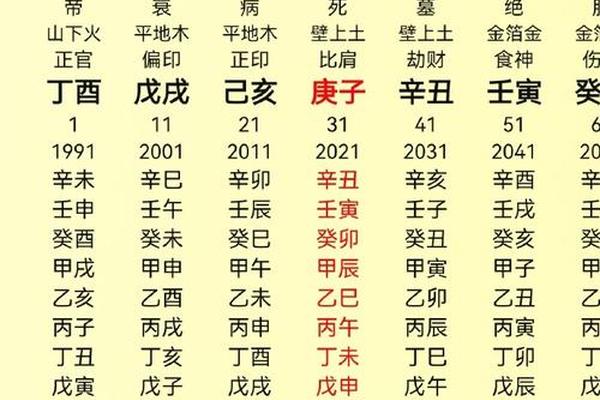 杀旺八字