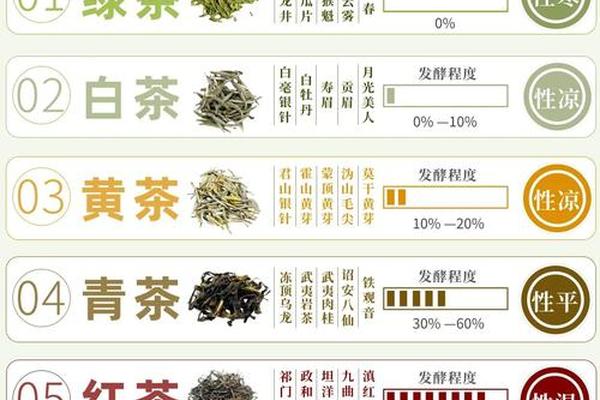 中国茶文化知识介绍、中国茶文化知识大全
