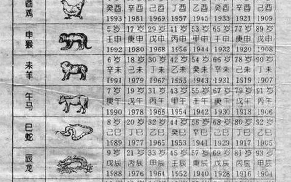 生肖虎的出生年份是多少 生肖虎的出生年份是多少