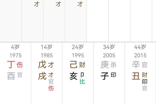 八字财富等级
