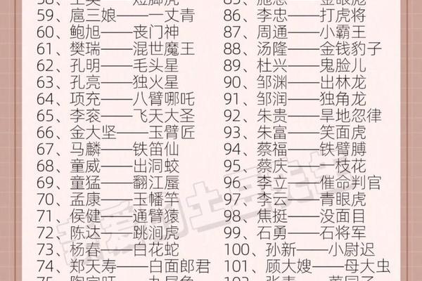 108将的称号与姓名
