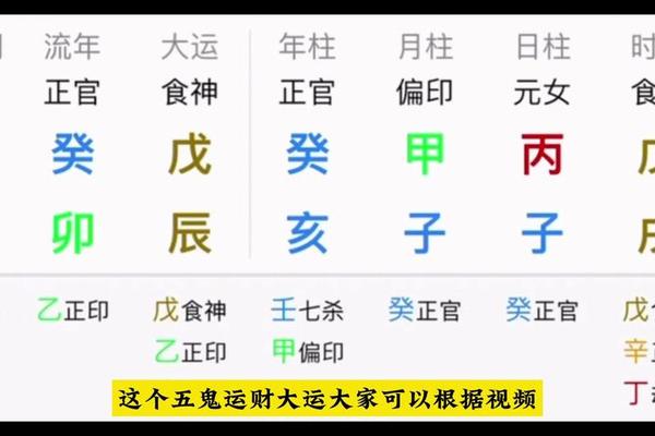 八字五行排盘