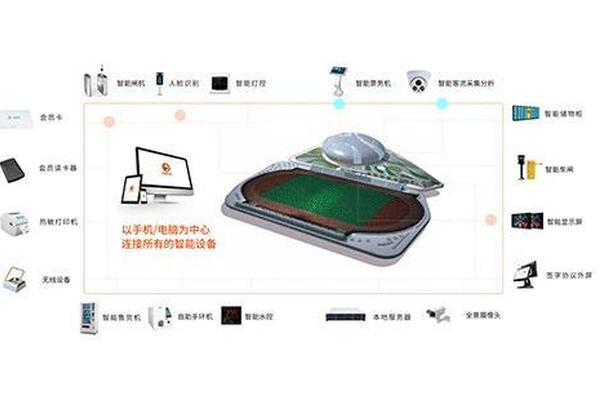 民俗传统体育与智慧体育场馆—体育设施包括哪些