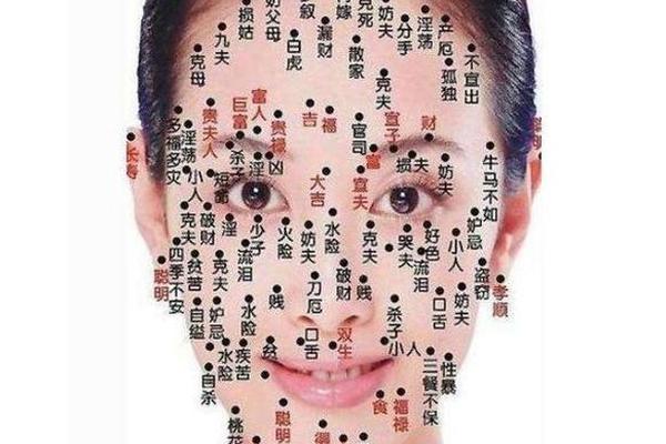 痣相是对镜面吗、痣看面相