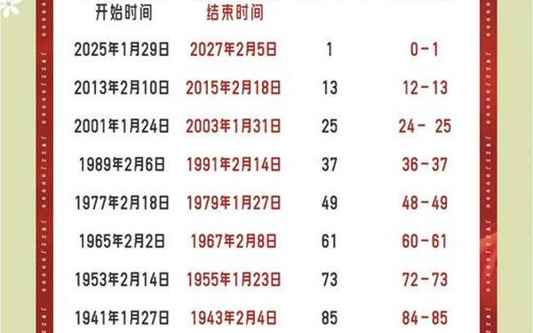 属蛇的是哪一年出生的年份 属蛇的是哪一年出生的年份