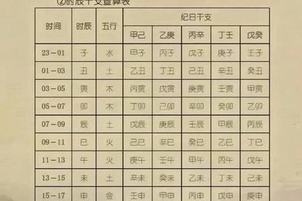 看八字的顺序