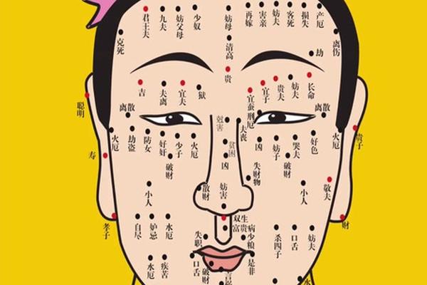 痣相 水厄—水厄痣如何化解 痣相 水厄—水厄痣如何化解