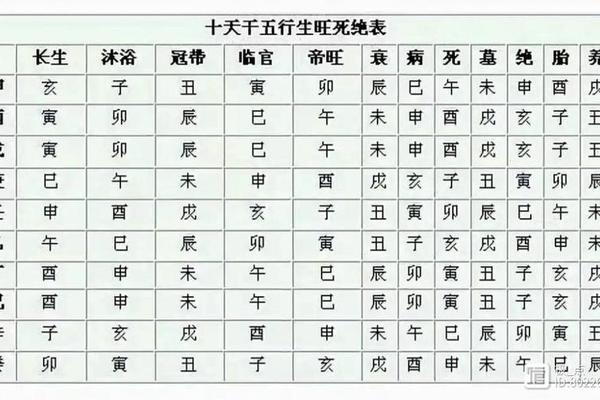 八字查询表
