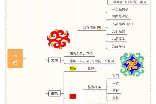 中国传统的文化思维模式、文化思维