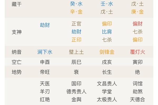 在线合八字