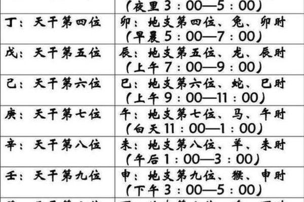 生辰八字天干地支查询