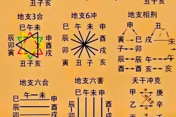 八字算爱情