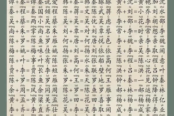 围绕姓名起网名