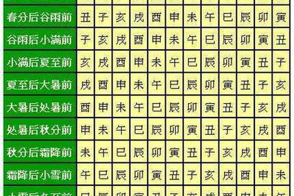 生辰八字预测今日运势