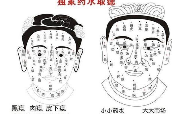 观相电影点痣—点痣真的能改变人的命运吗
