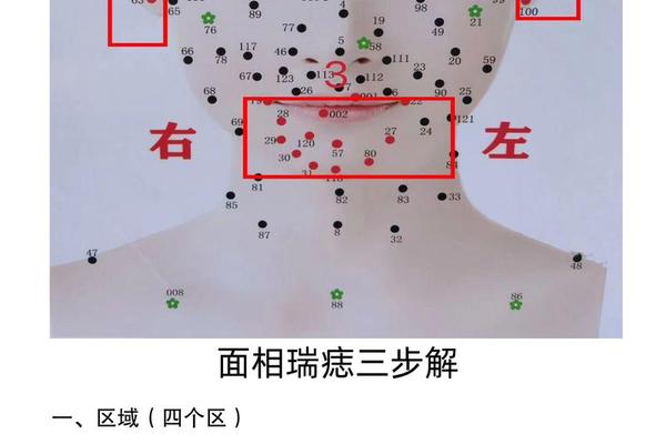 男性脖子痣相-男性痣相图解