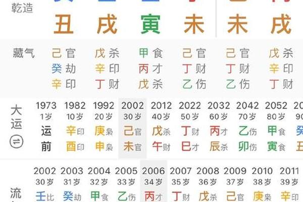 八字阴气重