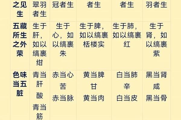 中医药文化(中医药文化中的五行指的是哪五种自然元素)