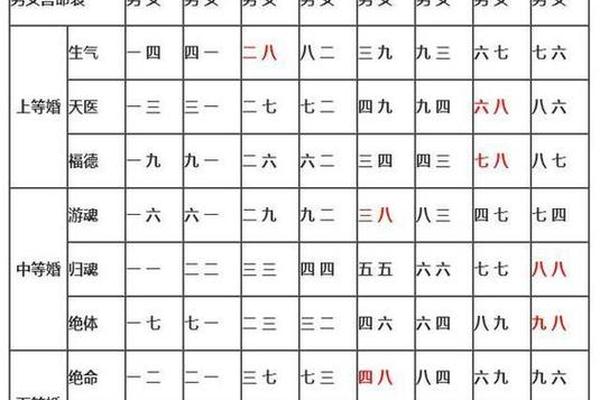 八字夫妻宫