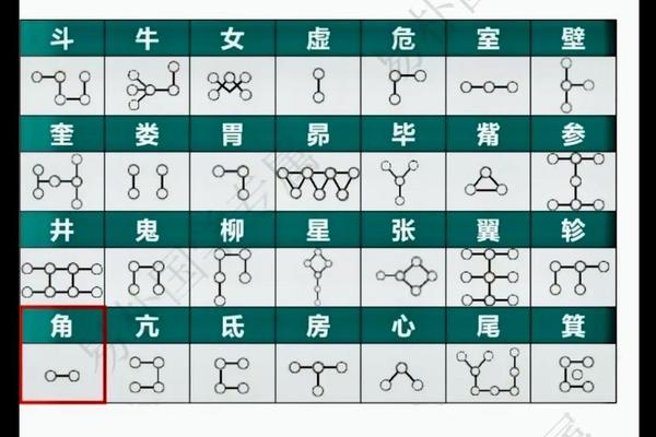 八字星宿