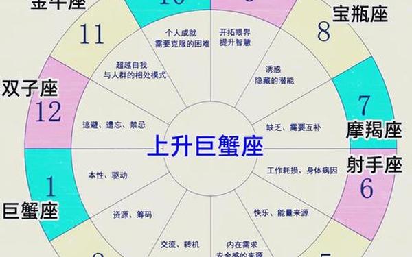 02年巨蟹座是几月份(星座交界时间表)