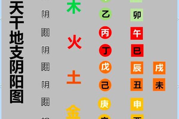 八字半阴半阳