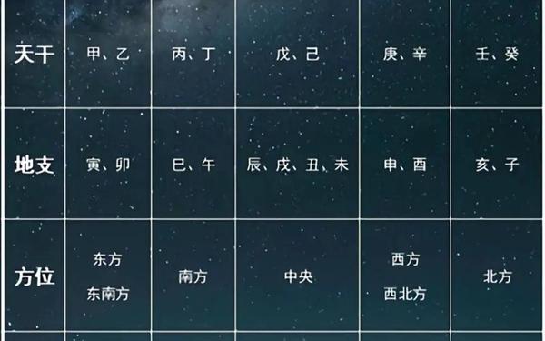 金木水火土五行查询表出生年月日(十二生肖金木水火土对照表) 金木水火土五行查询表出生年月日(十二生肖金木水火土对照表)