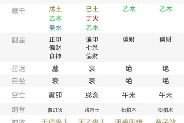 八字水木多