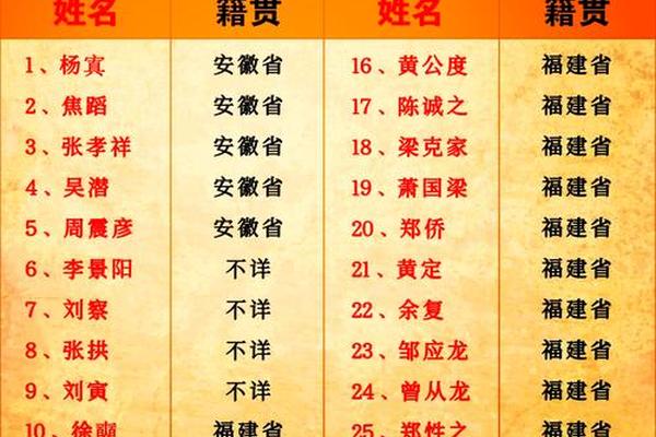 状元文化包含什么、状元文化用哪几方面体现