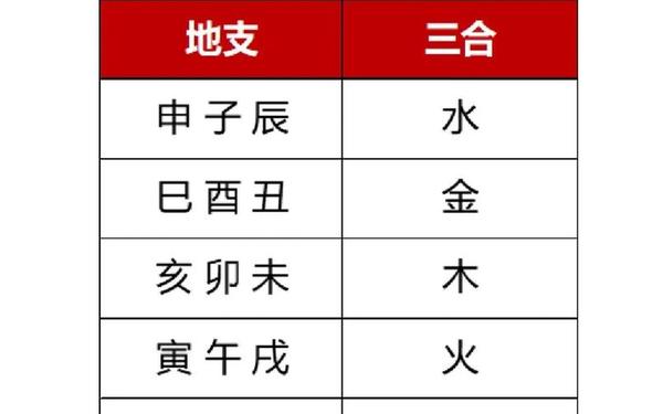 辰的三合局 辰的三合局