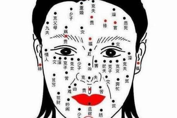 桃花差的痣相、招桃花的痣