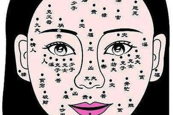 女人脸上痣相算命图解;女人面部痣相图解三尾六脉
