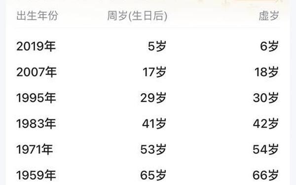 2019属猪多少岁了 2019属猪多少岁了