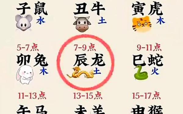 十二生肖在五行属什么 十二生肖在五行属什么