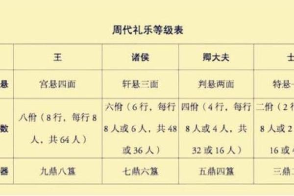礼乐文化产生背景与意义 礼乐制度的意义