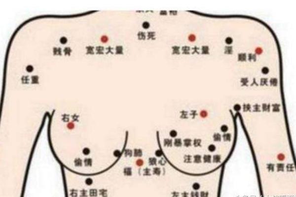 胸口中间上下痣相(胸口正中间有一颗痣代表什么)