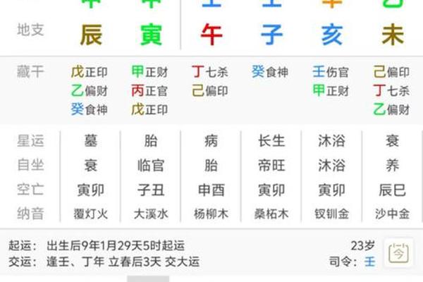 八字测算财富