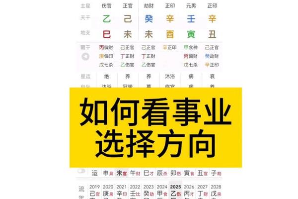 八字看事业方位 八字看事业方位